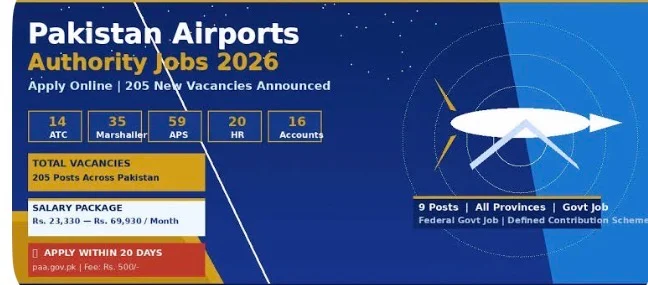 Pakistan Airport Authority Jobs 2026 – Apply Now